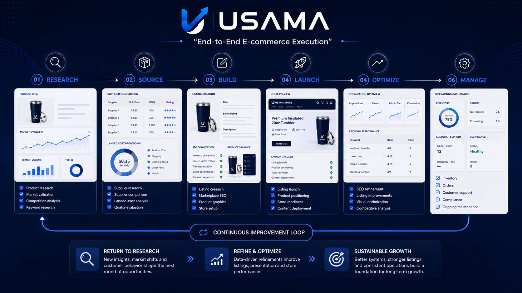 Execution Roadmap portfolio visual
